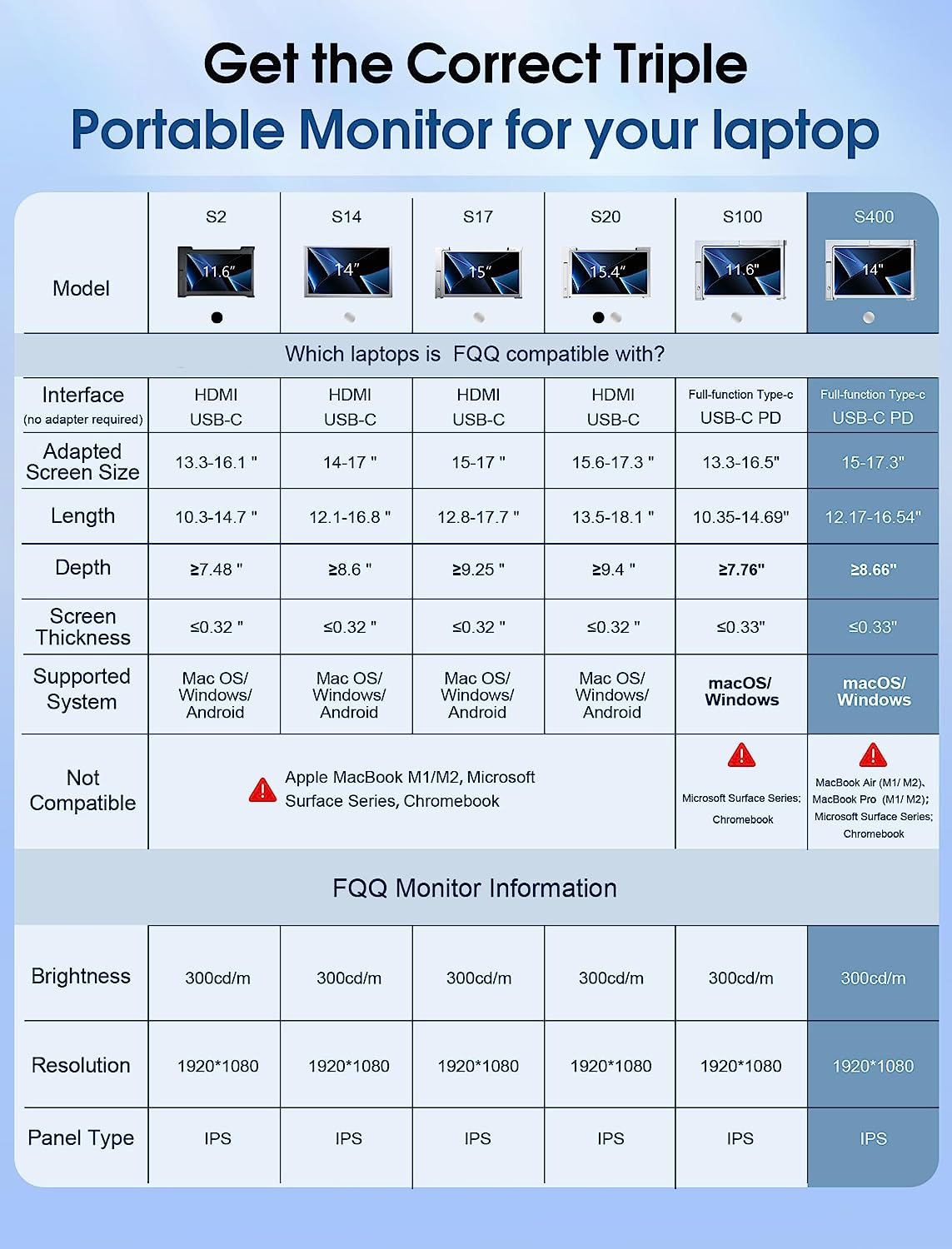 FQQ 14” Triple Portable Monitor - 1080P FHD IPS Laptop Screen Extender- S400