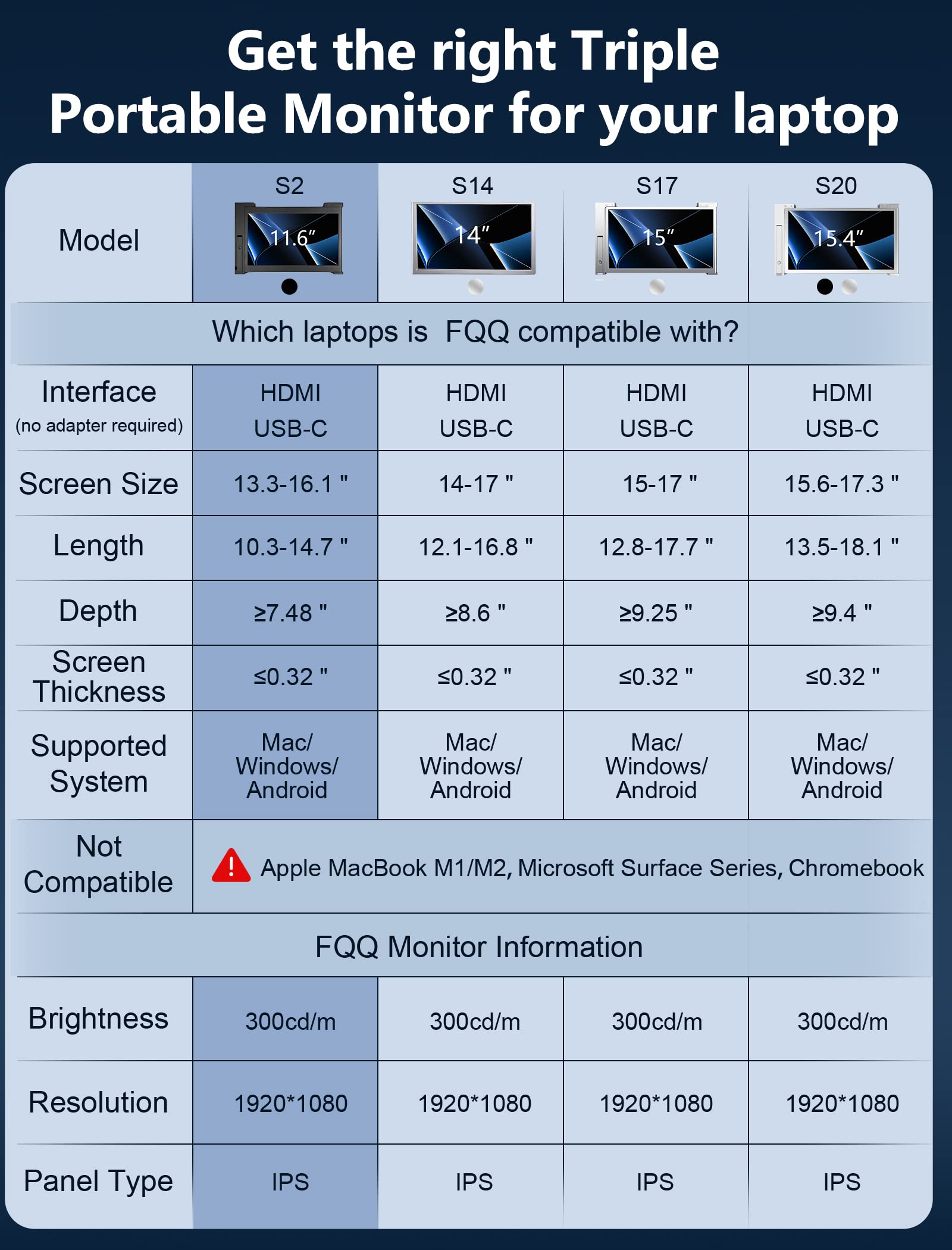 FQQ 11.6” Triple Portable Monitor - 1080P FHD IPS Laptop Screen Extender